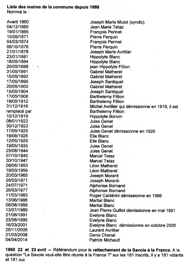 liste des maires